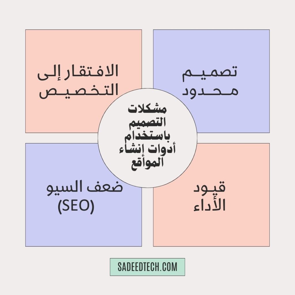 مشكلات تصميم المواقع بواسطة أداوات CMS